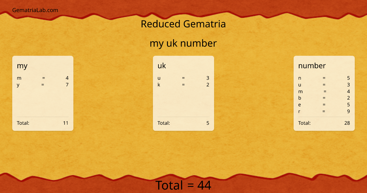 my uk number in reduced Gematria